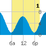 Halfmoon tide chart for Friday, July 1, 2022