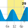 Halfmoon tide chart for Friday, July 29, 2022