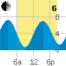 Halfmoon tide chart for Wednesday, July 6, 2022