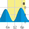 Halfmoon tide chart for Friday, July 8, 2022