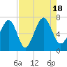 Halfmoon tide chart for Thursday, August 18, 2022