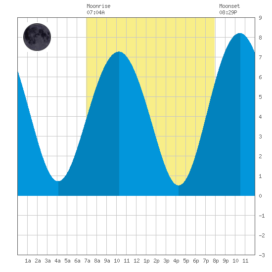 Halfmoon tide chart for Saturday, August 27, 2022