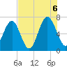 Halfmoon tide chart for Saturday, August 6, 2022