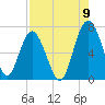 Halfmoon tide chart for Tuesday, August 9, 2022