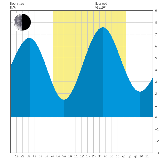 Halfmoon tide chart for Saturday, September 17, 2022