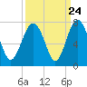 Halfmoon tide chart for Saturday, September 24, 2022