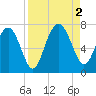 Halfmoon tide chart for Friday, September 2, 2022