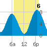 Halfmoon tide chart for Tuesday, September 6, 2022