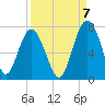 Halfmoon tide chart for Wednesday, September 7, 2022