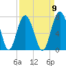 Halfmoon tide chart for Friday, September 9, 2022