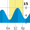 Halfmoon tide chart for Saturday, October 15, 2022