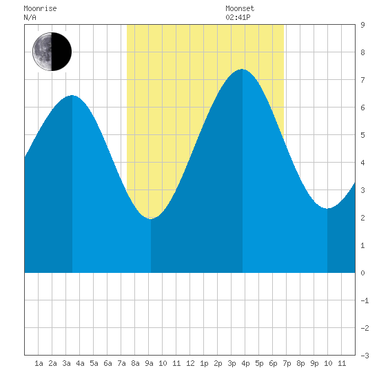 Halfmoon tide chart for Monday, October 17, 2022