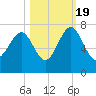 Halfmoon tide chart for Wednesday, October 19, 2022