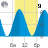 Halfmoon tide chart for Sunday, October 9, 2022
