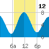 Halfmoon tide chart for Saturday, November 12, 2022