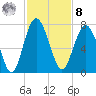 Halfmoon tide chart for Tuesday, November 8, 2022