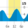 Halfmoon tide chart for Thursday, December 15, 2022