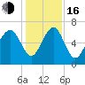 Halfmoon tide chart for Friday, December 16, 2022