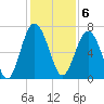 Halfmoon tide chart for Tuesday, December 6, 2022