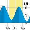 Halfmoon tide chart for Sunday, January 15, 2023
