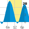 Halfmoon tide chart for Friday, January 20, 2023