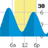 Halfmoon tide chart for Monday, January 30, 2023