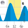 Halfmoon tide chart for Friday, January 6, 2023