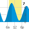 Halfmoon tide chart for Saturday, January 7, 2023