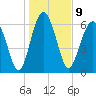 Halfmoon tide chart for Monday, January 9, 2023