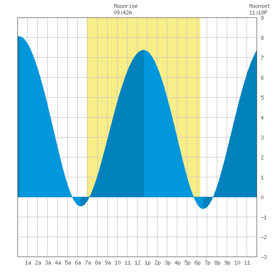 Halfmoon tide chart for Friday, February 24, 2023