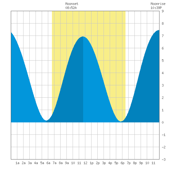 Halfmoon tide chart for Saturday, March 11, 2023
