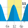 Halfmoon tide chart for Saturday, March 11, 2023