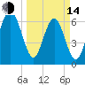 Halfmoon tide chart for Tuesday, March 14, 2023