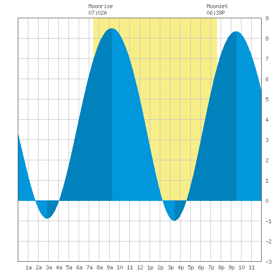 Halfmoon tide chart for Monday, March 20, 2023