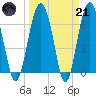 Halfmoon tide chart for Tuesday, March 21, 2023