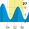 Halfmoon tide chart for Monday, March 27, 2023