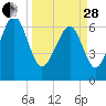 Halfmoon tide chart for Tuesday, March 28, 2023