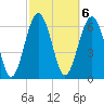 Halfmoon tide chart for Monday, March 6, 2023