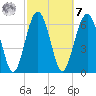 Halfmoon tide chart for Tuesday, March 7, 2023