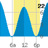 Halfmoon tide chart for Saturday, April 22, 2023
