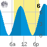 Halfmoon tide chart for Thursday, April 6, 2023