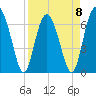 Halfmoon tide chart for Saturday, April 8, 2023