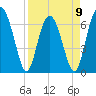 Halfmoon tide chart for Sunday, April 9, 2023