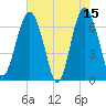 Halfmoon tide chart for Monday, May 15, 2023