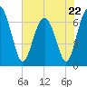 Halfmoon tide chart for Monday, May 22, 2023
