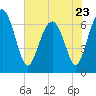 Halfmoon tide chart for Tuesday, May 23, 2023