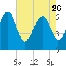 Halfmoon tide chart for Friday, May 26, 2023