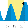 Halfmoon tide chart for Thursday, May 4, 2023