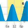 Halfmoon tide chart for Saturday, May 6, 2023