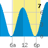 Halfmoon tide chart for Sunday, May 7, 2023